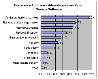 Software Propietaro vs Software libre